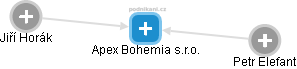 Apex Bohemia s.r.o. - náhled vizuálního zobrazení vztahů obchodního rejstříku