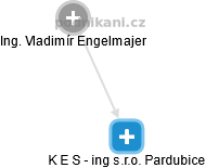 K E S - ing s.r.o. Pardubice - náhled vizuálního zobrazení vztahů obchodního rejstříku