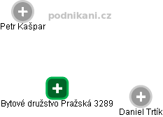 Bytové družstvo Pražská 3289 - náhled vizuálního zobrazení vztahů obchodního rejstříku