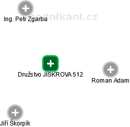Družstvo JISKROVA 512 - náhled vizuálního zobrazení vztahů obchodního rejstříku