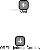 OREL - jednota Černilov - náhled vizuálního zobrazení vztahů obchodního rejstříku