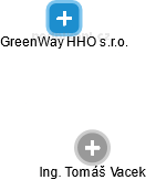 GreenWay HHO s.r.o. - náhled vizuálního zobrazení vztahů obchodního rejstříku