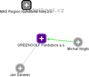 GREENGOLF Pardubice a.s. - náhled vizuálního zobrazení vztahů obchodního rejstříku