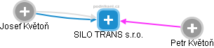 SILO TRANS s.r.o. - náhled vizuálního zobrazení vztahů obchodního rejstříku