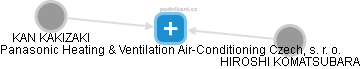 Panasonic Heating & Ventilation Air-Conditioning Czech, s. r. o. - náhled vizuálního zobrazení vztahů obchodního rejstříku