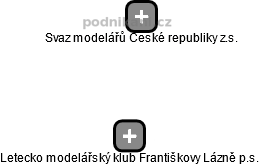 Letecko modelářský klub Františkovy Lázně p.s. - náhled vizuálního zobrazení vztahů obchodního rejstříku