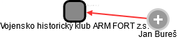 Vojensko historický klub ARM FORT z.s. - náhled vizuálního zobrazení vztahů obchodního rejstříku
