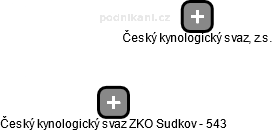 Český kynologický svaz ZKO Sudkov - 543 - náhled vizuálního zobrazení vztahů obchodního rejstříku