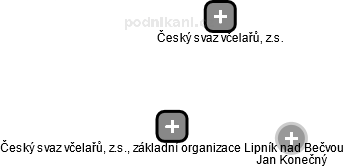 Český svaz včelařů, z.s., základní organizace Lipník nad Bečvou - náhled vizuálního zobrazení vztahů obchodního rejstříku
