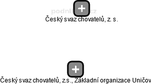 Český svaz chovatelů, z.s., Základní organizace Uničov - náhled vizuálního zobrazení vztahů obchodního rejstříku
