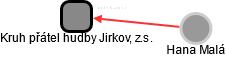 Kruh přátel hudby Jirkov, z.s. - náhled vizuálního zobrazení vztahů obchodního rejstříku