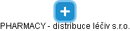 PHARMACY - distribuce léčiv s.r.o. - náhled vizuálního zobrazení vztahů obchodního rejstříku
