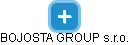 BOJOSTA GROUP s.r.o. - náhled vizuálního zobrazení vztahů obchodního rejstříku