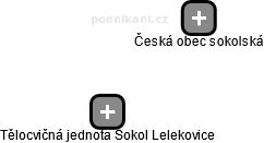 Tělocvičná jednota Sokol Lelekovice - náhled vizuálního zobrazení vztahů obchodního rejstříku