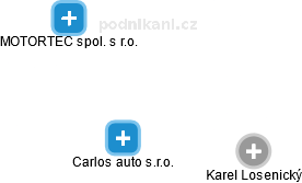 Carlos auto s.r.o. - náhled vizuálního zobrazení vztahů obchodního rejstříku