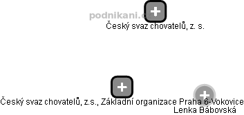 Český svaz chovatelů, z.s., Základní organizace Praha 6-Vokovice - náhled vizuálního zobrazení vztahů obchodního rejstříku