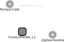 Osada KŘIKAVA, z.s. - náhled vizuálního zobrazení vztahů obchodního rejstříku