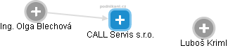 CALL Servis s.r.o. - náhled vizuálního zobrazení vztahů obchodního rejstříku