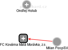 FC Kovárna Malá Morávka, z.s. - náhled vizuálního zobrazení vztahů obchodního rejstříku