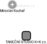 TANEČNÍ STUDIO K+K z.s. - náhled vizuálního zobrazení vztahů obchodního rejstříku