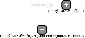 Český svaz včelařů, z.s., základní organizace Trhanov - náhled vizuálního zobrazení vztahů obchodního rejstříku