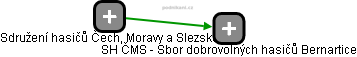 SH ČMS - Sbor dobrovolných hasičů Bernartice - náhled vizuálního zobrazení vztahů obchodního rejstříku