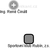 Sportovní klub Rubín, z.s. - náhled vizuálního zobrazení vztahů obchodního rejstříku