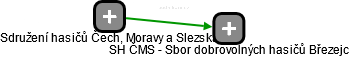 SH ČMS - Sbor dobrovolných hasičů Březejc - náhled vizuálního zobrazení vztahů obchodního rejstříku