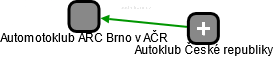 Automotoklub ARC Brno v AČR - náhled vizuálního zobrazení vztahů obchodního rejstříku