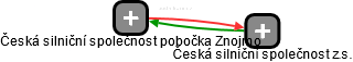 Česká silniční společnost pobočka Znojmo - náhled vizuálního zobrazení vztahů obchodního rejstříku