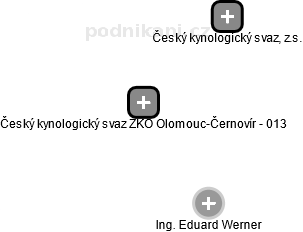 Český kynologický svaz ZKO Olomouc-Černovír - 013 - náhled vizuálního zobrazení vztahů obchodního rejstříku