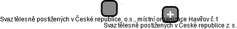 Svaz tělesně postižených v České republice, o.s., místní organizace Havířov č.1 - náhled vizuálního zobrazení vztahů obchodního rejstříku