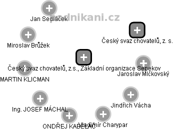 Český svaz chovatelů, z.s., Základní organizace Sepekov - náhled vizuálního zobrazení vztahů obchodního rejstříku