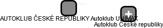 AUTOKLUB ČESKÉ REPUBLIKY Autoklub UNIMAX - náhled vizuálního zobrazení vztahů obchodního rejstříku