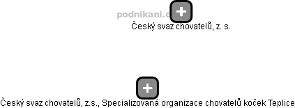 Český svaz chovatelů, z.s., Specializovaná organizace chovatelů koček Teplice - náhled vizuálního zobrazení vztahů obchodního rejstříku