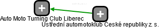 Auto Moto Turning Club Liberec - náhled vizuálního zobrazení vztahů obchodního rejstříku