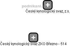 Český kynologický svaz ZKO Březno - 514 - náhled vizuálního zobrazení vztahů obchodního rejstříku