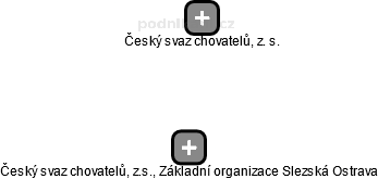 Český svaz chovatelů, z.s., Základní organizace Slezská Ostrava - náhled vizuálního zobrazení vztahů obchodního rejstříku