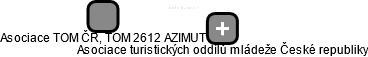 Asociace TOM ČR, TOM 2612 AZIMUT - náhled vizuálního zobrazení vztahů obchodního rejstříku