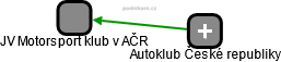 JV Motorsport klub v AČR - náhled vizuálního zobrazení vztahů obchodního rejstříku