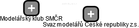 Modelářský klub SMČR - náhled vizuálního zobrazení vztahů obchodního rejstříku