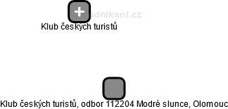 Klub českých turistů, odbor 112204 Modré slunce, Olomouc - náhled vizuálního zobrazení vztahů obchodního rejstříku