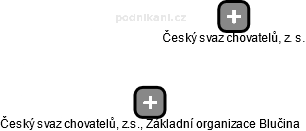 Český svaz chovatelů, z.s., Základní organizace Blučina - náhled vizuálního zobrazení vztahů obchodního rejstříku