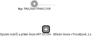 Spolek rodičů a přátel školy ART ECON - Střední škola v Prostějově, z.s. - náhled vizuálního zobrazení vztahů obchodního rejstříku