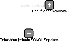 Tělocvičná jednota SOKOL Sepekov - náhled vizuálního zobrazení vztahů obchodního rejstříku