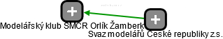 Modelářský klub SMČR Orlík Žamberk - náhled vizuálního zobrazení vztahů obchodního rejstříku