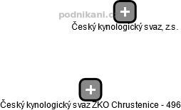 Český kynologický svaz ZKO Chrustenice - 496 - náhled vizuálního zobrazení vztahů obchodního rejstříku