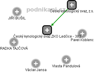 Český kynologický svaz ZKO Ledčice - 382 - náhled vizuálního zobrazení vztahů obchodního rejstříku