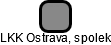LKK Ostrava, spolek - náhled vizuálního zobrazení vztahů obchodního rejstříku