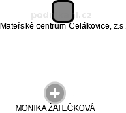 Mateřské centrum Čelákovice, z.s. - náhled vizuálního zobrazení vztahů obchodního rejstříku